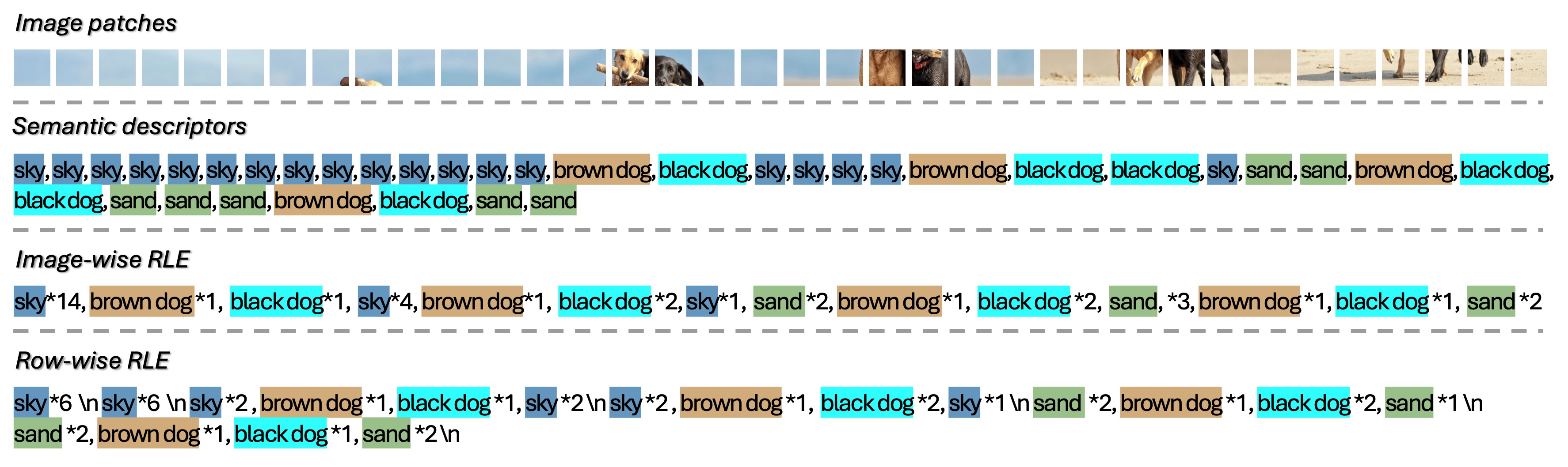 semantic descriptors Overview